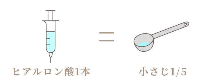 ヒアルロン酸1本は小さじ5分の1と同じ量